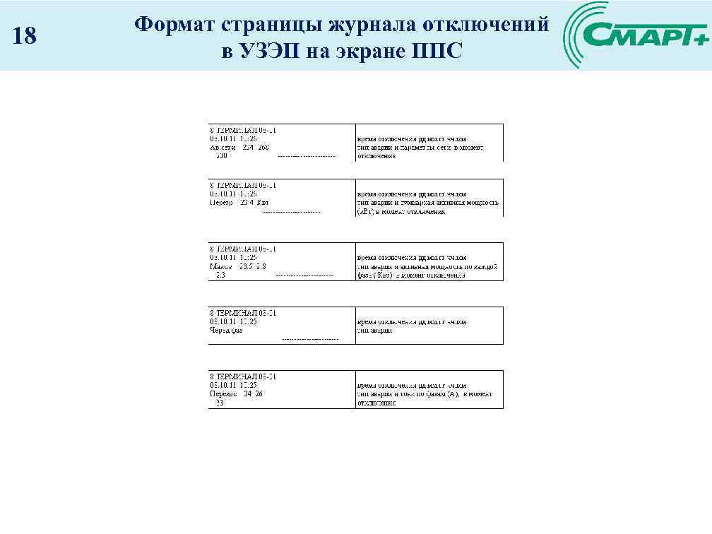 18 Формат страницы журнала отключений в УЗЭП на экране ППС 