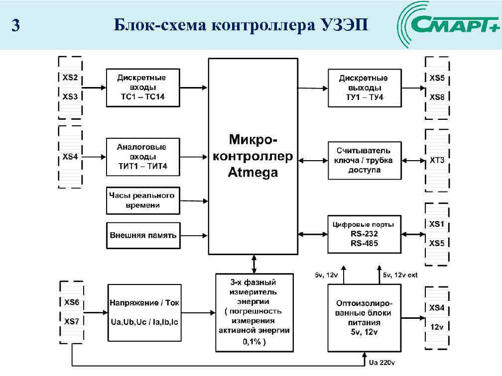 Функциональная схема контроллера