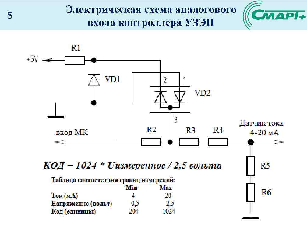 Схема вход выход