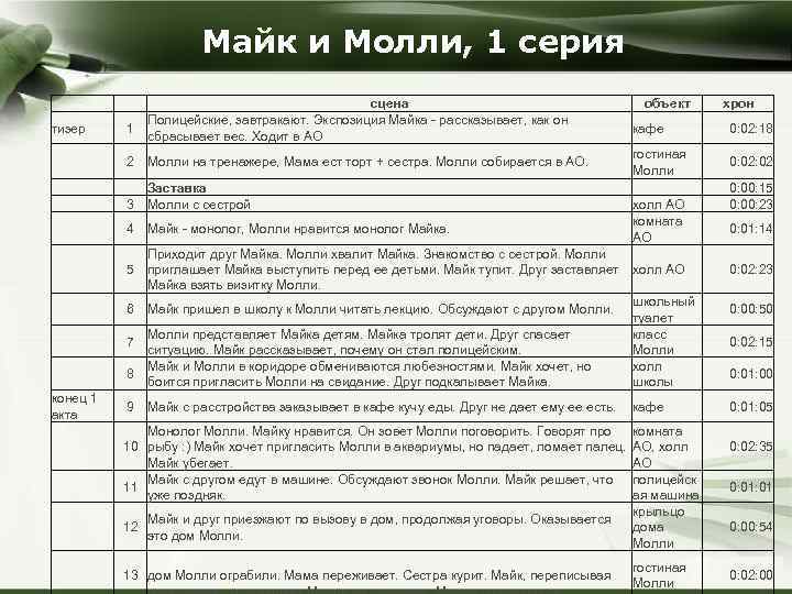 Майк и Молли, 1 серия сцена Полицейские, завтракают. Экспозиция Майка - рассказывает, как он