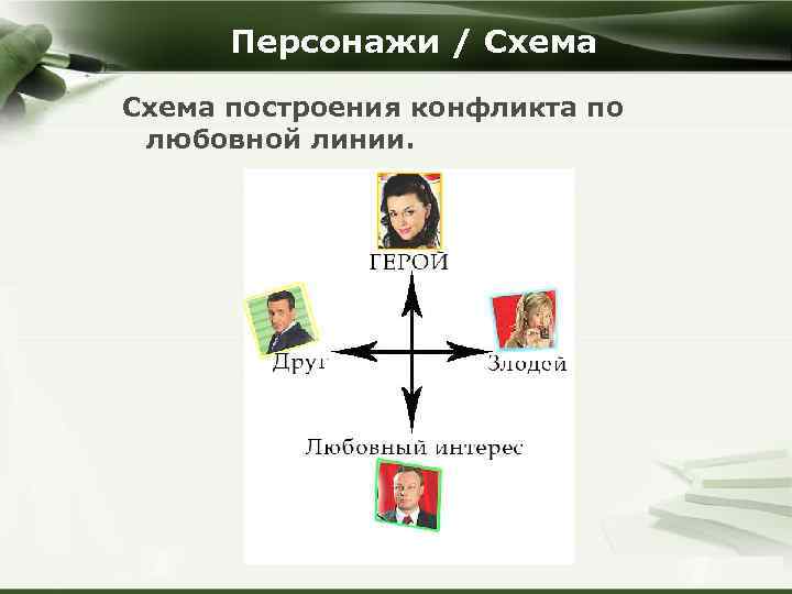 Персонажи / Схема построения конфликта по любовной линии. Company Logo Copyright © Wondershare Software