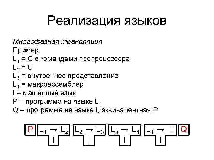 Реализация языков Многофазная трансляция Пример: L 1 = С с командами препроцессора L 2