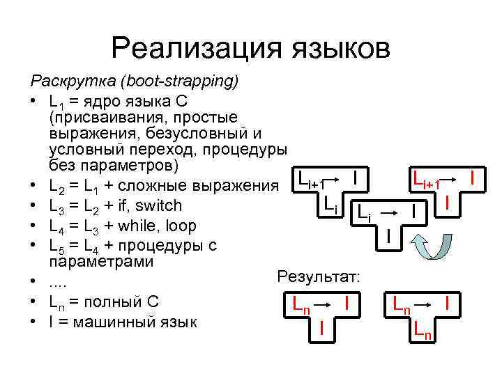 Реализация языков Раскрутка (boot-strapping) • L 1 = ядро языка C (присваивания, простые выражения,