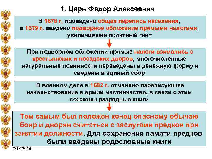 1. Царь Федор Алексеевич В 1678 г. проведена общая перепись населения, в 1679 г.