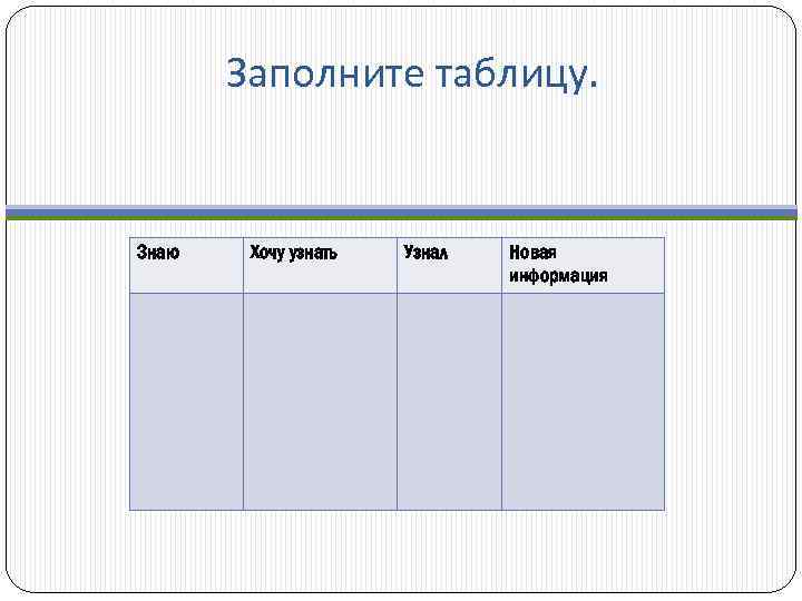 Заполните таблицу. Знаю Хочу узнать Узнал Новая информация 
