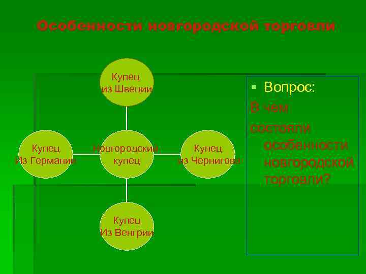 Особенности новгородской торговли Купец из Швеции Купец Из Германии Новгородский купец Купец Из Венгрии