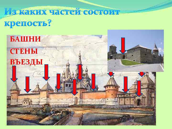 Из каких частей состоит крепость? БАШНИ СТЕНЫ ВЪЕЗДЫ 