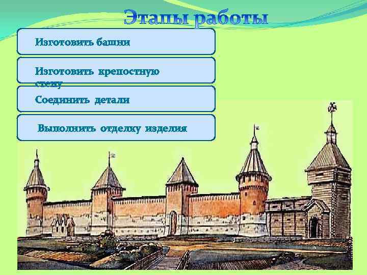 Изготовить башни Изготовить крепостную стену Соединить детали Выполнить отделку изделия 