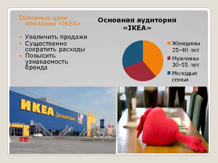 Основные цели компании «IKEA» Увеличить продажи Существенно сократить расходы Повысить узнаваемость бренда Основная аудитория