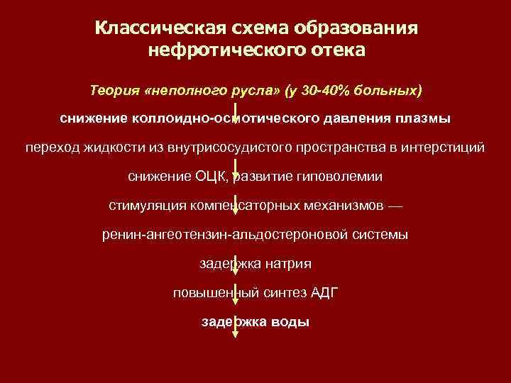 Отек почечного происхождения тест. Критерии нефротического синдрома.