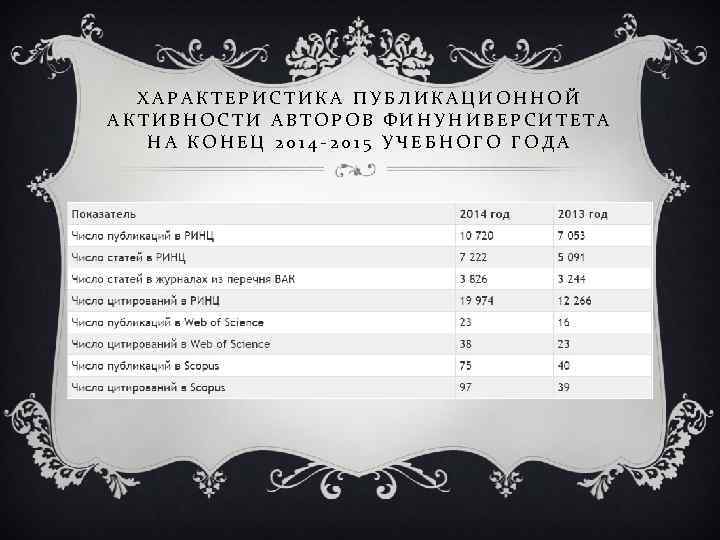 ХАРАКТЕРИСТИКА ПУБЛИКАЦИОННОЙ АКТИВНОСТИ АВТОРОВ ФИНУНИВЕРСИТЕТА НА КОНЕЦ 2014 -2015 УЧЕБНОГО ГОДА 