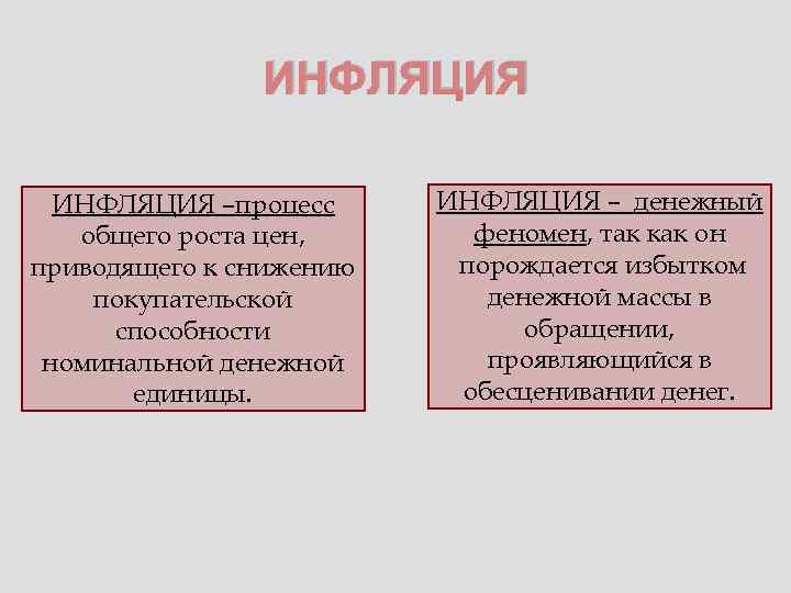 Инфляционные процессы. Инфляция это процесс. Инфляционные процессы РФ. Инфляция порождается ростом налогов.