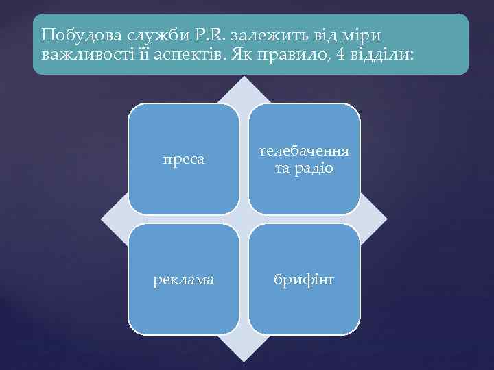 Побудова служби P. R. залежить від міри важливості її аспектів. Як правило, 4 відділи: