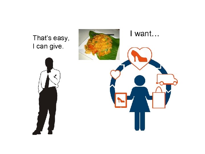 That’s easy, I can give. I want… 