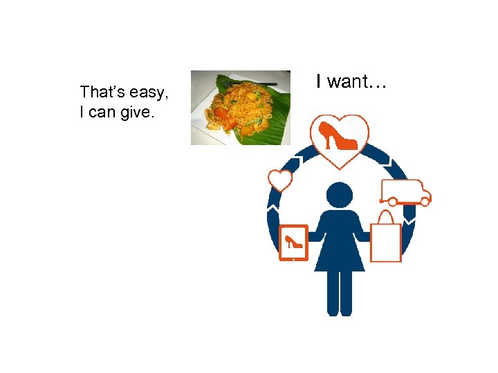 That’s easy, I can give. I want… 