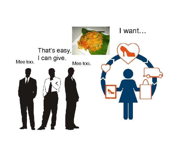 I want… Mee too. That’s easy, I can give. Mee too. 