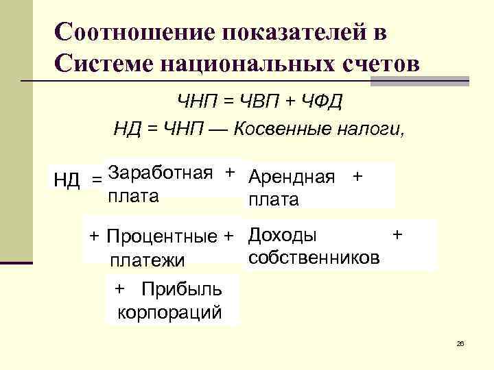 Соотношение показателей в Системе национальных счетов ЧНП = ЧВП + ЧФД НД = ЧНП