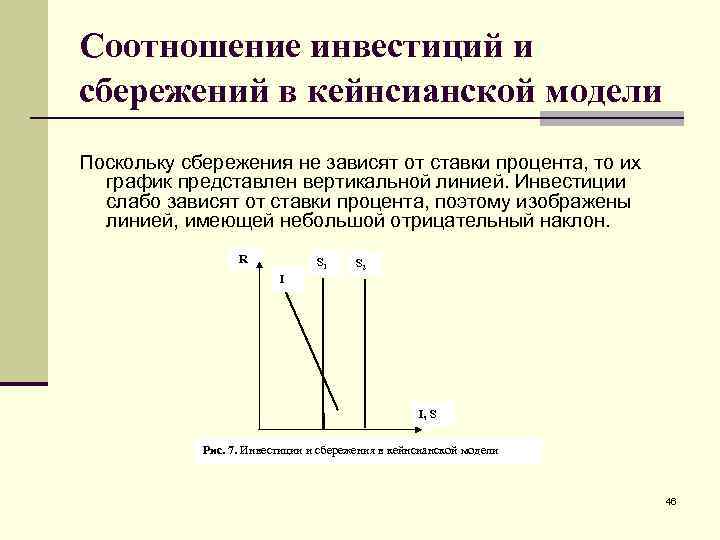 Сбережение и инвестиции презентация