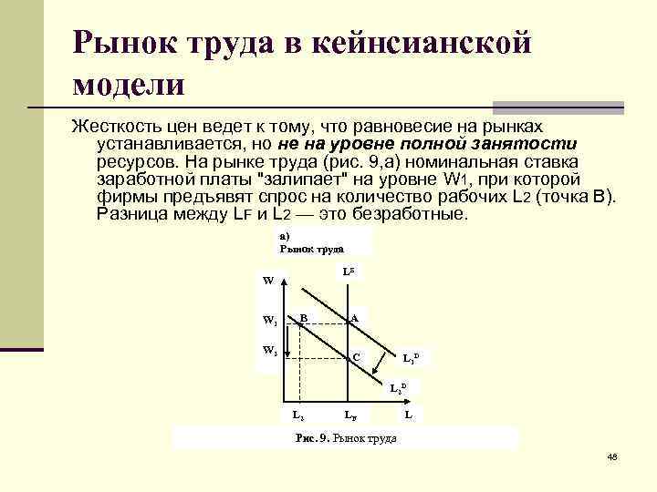 Жесткость цен. Равновесие на рынке труда кейнсианская модель. Кейнсианская концепция рынка труда. Кейнсианская модель рынка труда график. Равновесие на рынке труда в кейнсианской концепции.