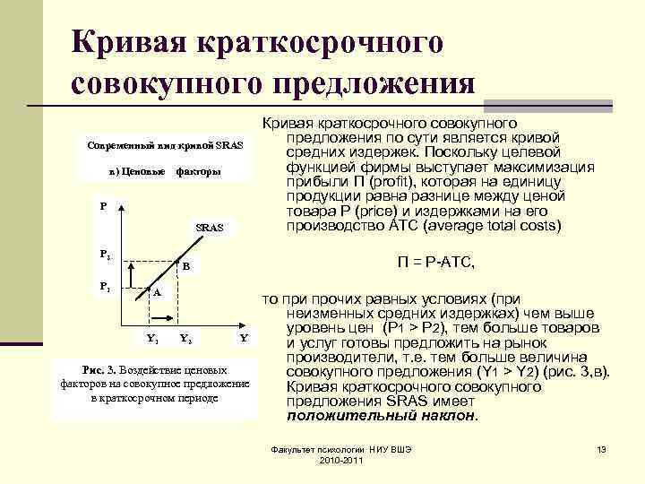 Краткосрочная кривая