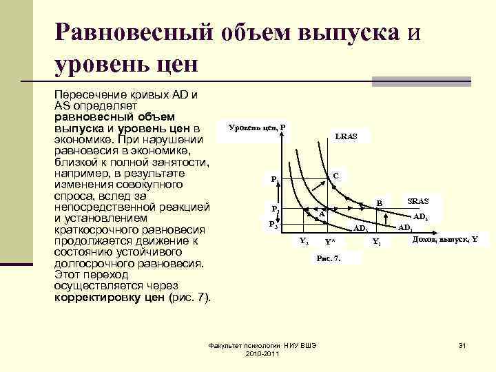 Долговременное устойчивое повышение цен