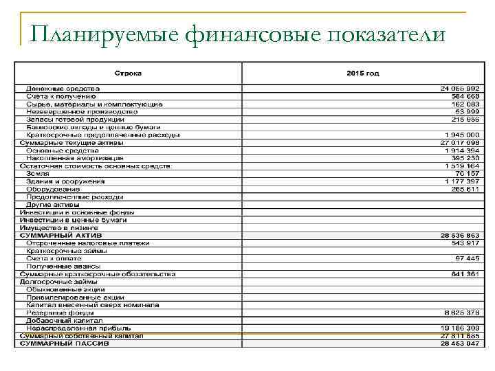 Планируемые финансовые показатели 