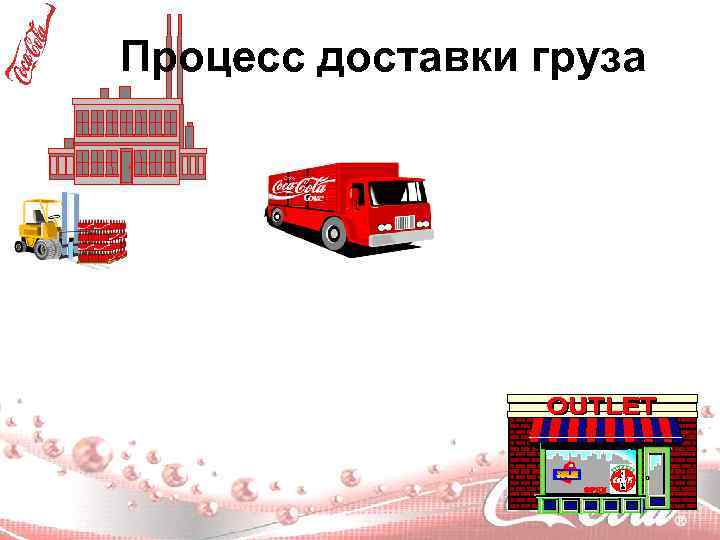 Процесс доставки груза 