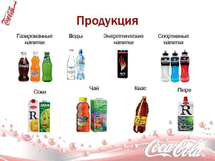 Продукция Газированные напитки Соки Воды Энергетические напитки Чай Квас Спортивные напитки Пюре 