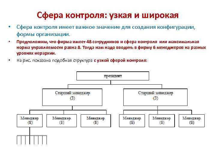 Сфера контроля