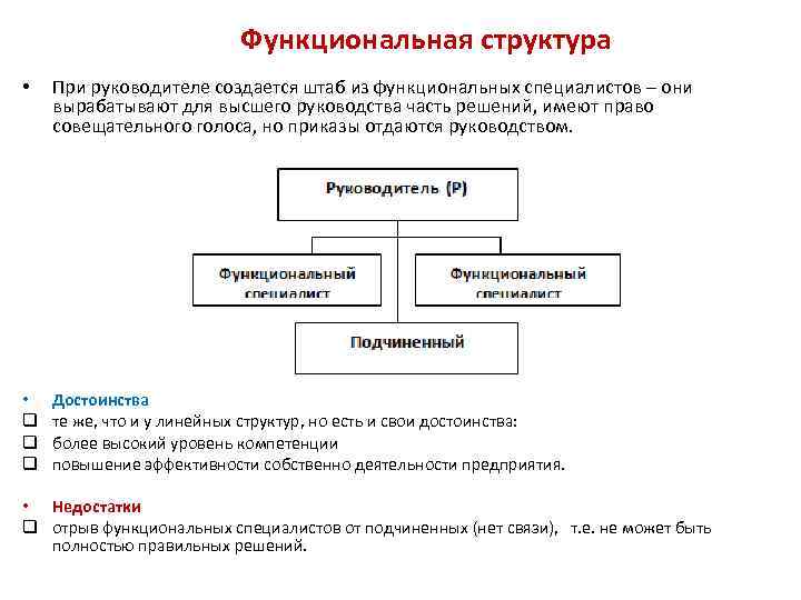 Структура руководителя