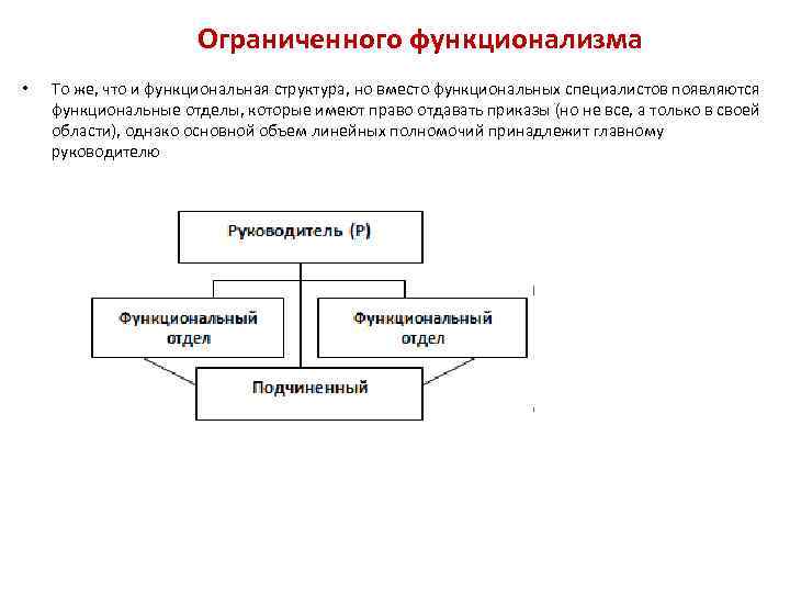 Ограниченного функционализма • То же, что и функциональная структура, но вместо функциональных специалистов появляются
