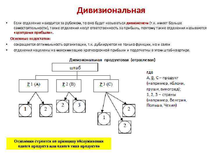 Дивизиональная Если отделение находится за рубежом, то оно будет называться дивизионом (т. к. имеет
