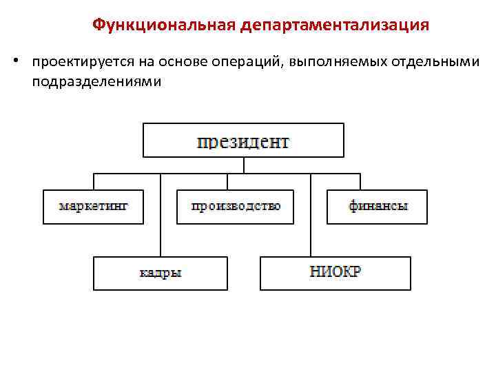 Определить функциональный. Департаментализация организационное проектирование. Функциональная департаментализация. Функциональные структуры департаментализация. Дивизиональная департаментализация.