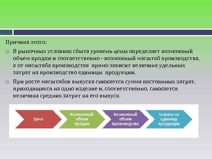 Причина этого: В рыночных условиях сбыта уровень цены определяет возможный объем продаж и соответственно