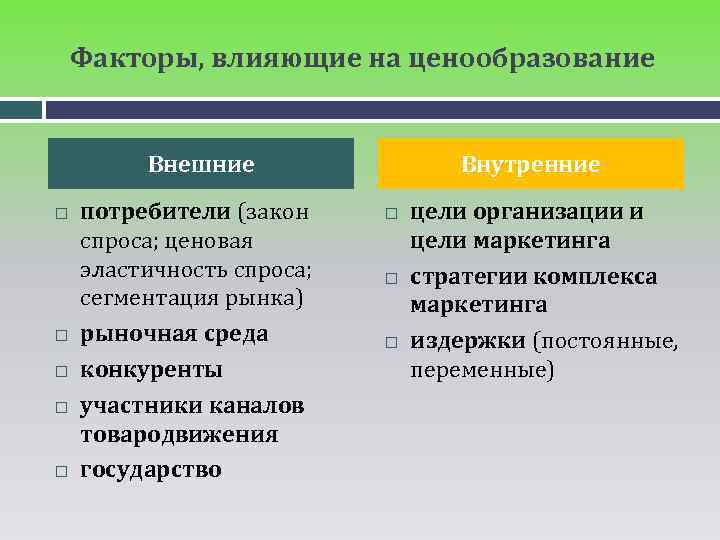 Внешние влияющие. Факторы влияющие на ценообразование. Внешние факторы влияющие на ценообразование. Факторы влияющие на формирование цены. Какие факторы влияют на ценообразование.