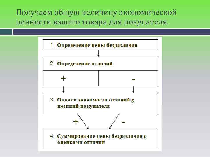 Оценка ценностей. Экономическая ценность товара. Определение ценности продукции. Экономические ценности. Ценность в экономике.