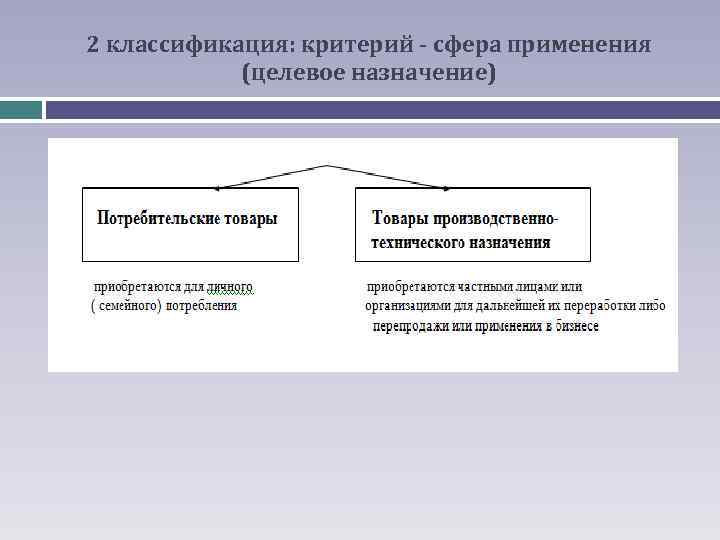 2 классификация: критерий - сфера применения (целевое назначение) 