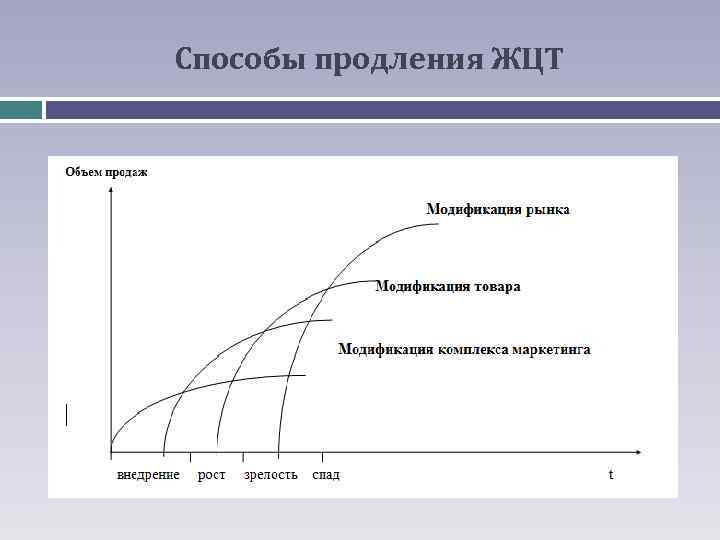 Способы продления ЖЦТ 