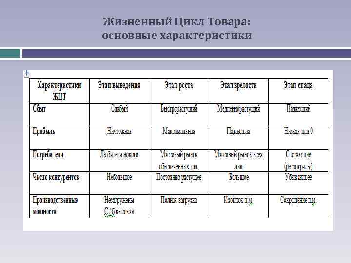 Жизненный Цикл Товара: основные характеристики 
