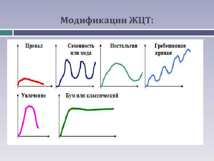 Модификации ЖЦТ: 