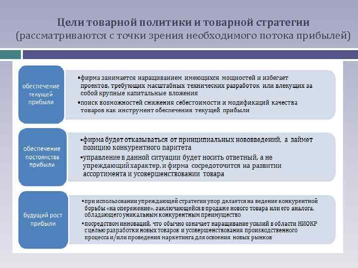 Цели товарной политики и товарной стратегии (рассматриваются с точки зрения необходимого потока прибылей) 