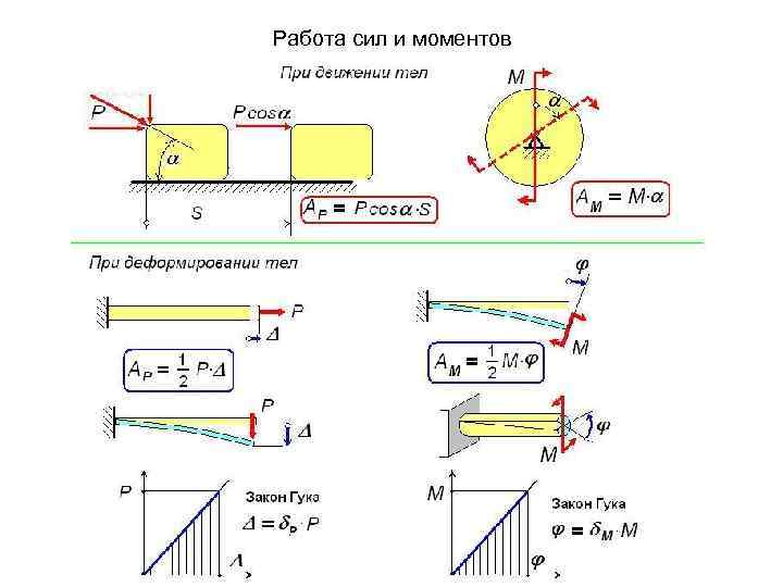 Работа сил и моментов 