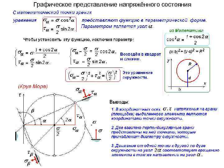 Графическое представление напряжённого состояния 