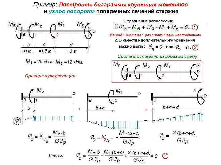 Пример: Построить диаграммы крутящих моментов и углов поворота поперечных сечений стержня 