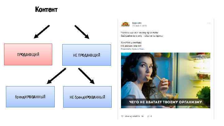 Контент ПРОДАЮЩИЙ бренд. ИРОВАННЫЙ НЕ ПРОДАЮЩИЙ НЕ бренд. ИРОВАННЫЙ 