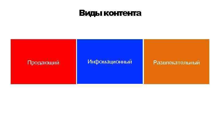 Виды контента Продающий Инфомационный Развлекательный 