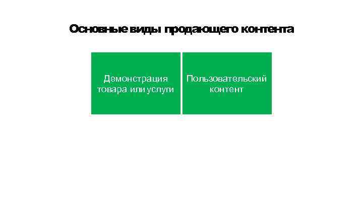 Основные виды продающего контента Демонстрация товара или услуги Пользовательский контент 
