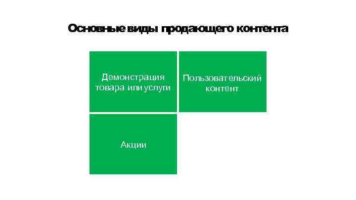 Основные виды продающего контента Демонстрация товара или услуги Акции Пользовательский контент 