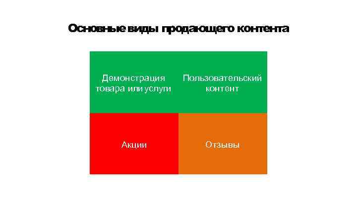 Основные виды продающего контента Демонстрация товара или услуги Пользовательский контент Акции Отзывы 