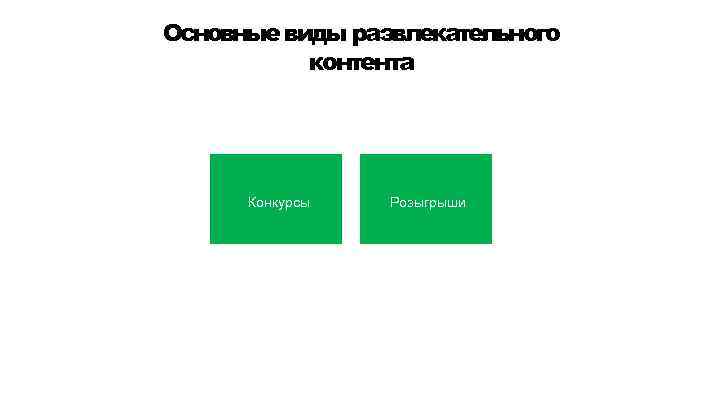 Основные виды развлекательного контента Конкурсы Розыгрыши 